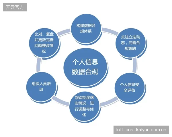 内容生产协作方强化数据溯源机制 保障内容合规性